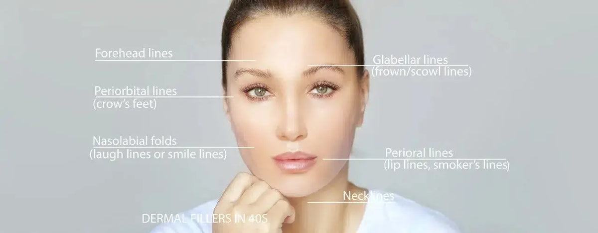 Understanding Hyaluronic Acid Fillers: Types and Benefits