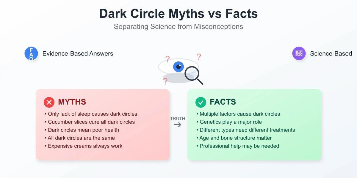 Debunking Dark Circles Myths: Facts, Causes, & Proven Treatments
