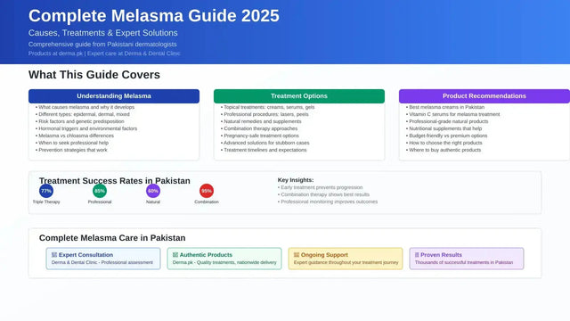 Complete Melasma Guide 2025: Causes, Treatments & Solutions