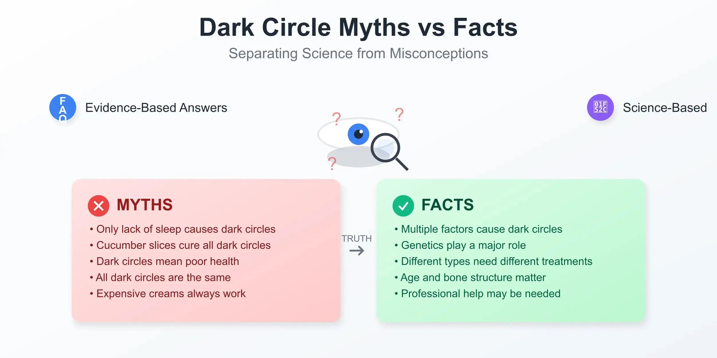Dark circles