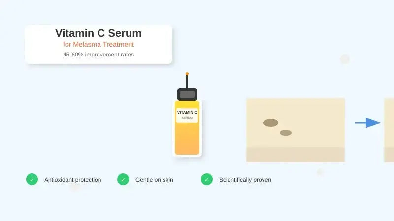 Vitamin C Serum for Melasma: Best Products 2025