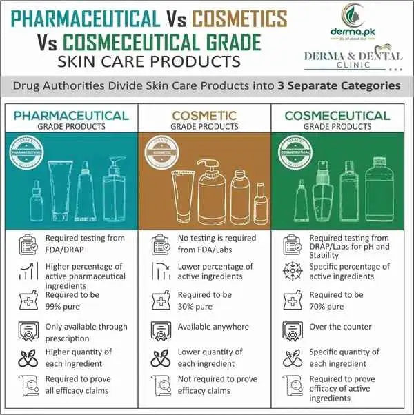PHARMACERIS R ROSALGIN ACTIVE+
