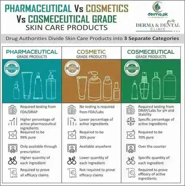 Protica Cream