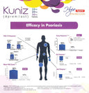 Kuniz 28 Days Starter Pack (Apremilast) 10mg, 20mg, 30mg Tablets photo 3