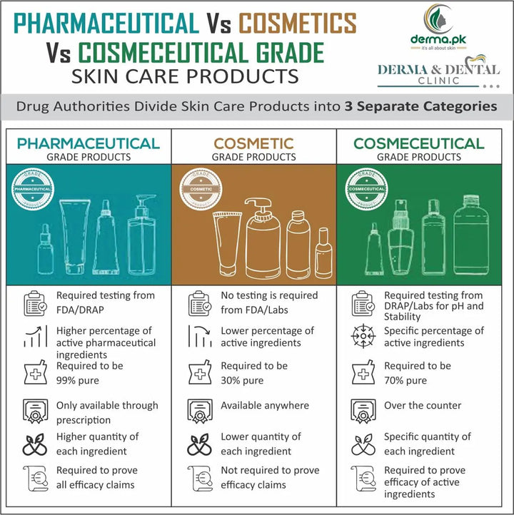 LA SKIN MANDELIC SOLUTION 20ml Asra Derm pharma