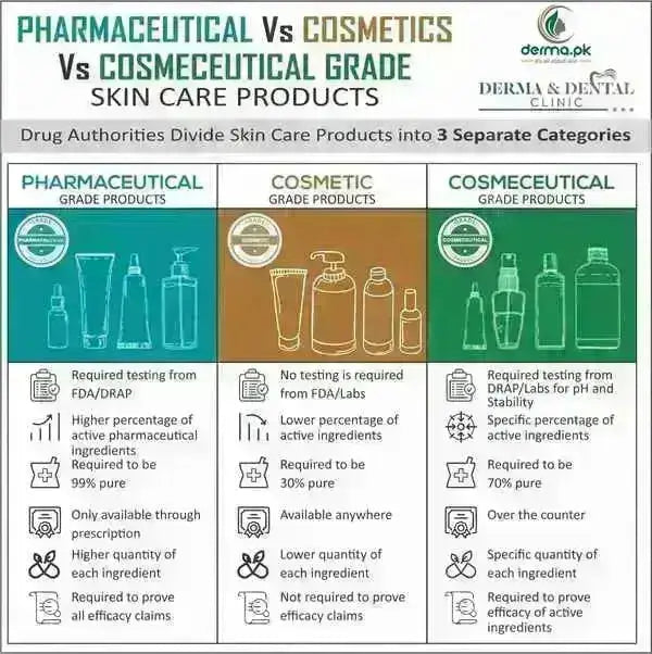 Fa Frozen Yoghurt Shower Cream 250ml